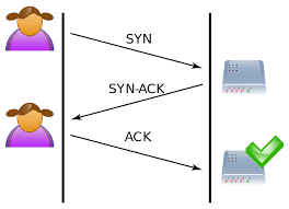 TCP SYN